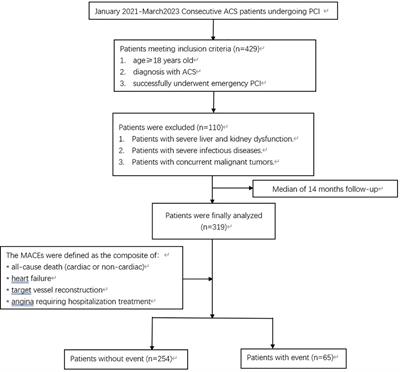 The predictive value of the triglyceride glucose index combined with cystatin C for the prognosis of patients with acute coronary syndrome